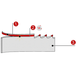 Zestaw startowy: bimetalowa piła taśmowa 27x0,9x2910 + olej emulgulujący ES-12 1L - 