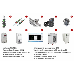 Laser à fibre optique FIBER LF3015EU-1500W - 