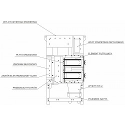 copy of Industrielle Rauch- und Staubabsaugung TODC-4L - 