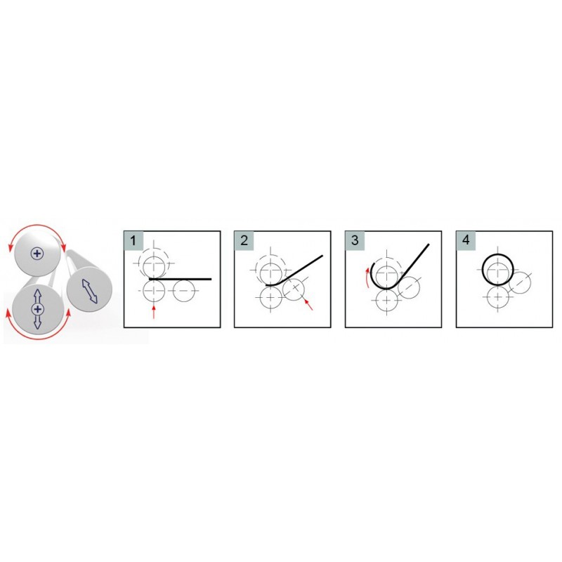 Walcarka do blach CORMAK ESR 1300 x 1.5 mm | Producent CORMAK