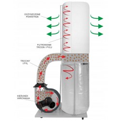 Odciąg do trocin, wiórów, pyłu CORMAK FM300 AURORA 400V - 