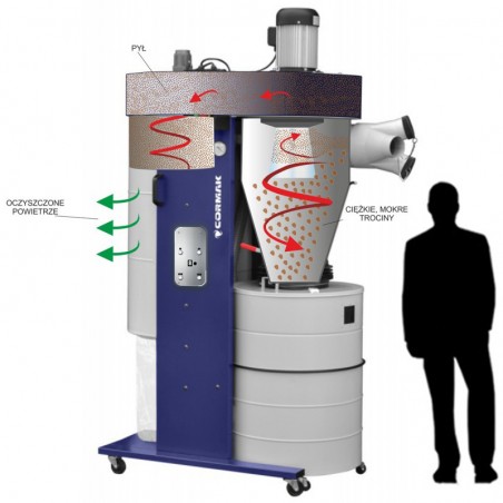 DC3000 / 400V cyclone extraction