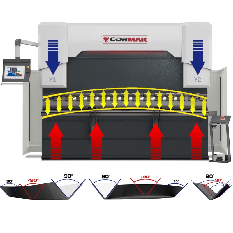 PRASA HYDRAULICZNA KRAWĘDZIOWA ULTIMATE 130x3100 Cybelec 4+1 OŚ SERVO | Producent CORMAK