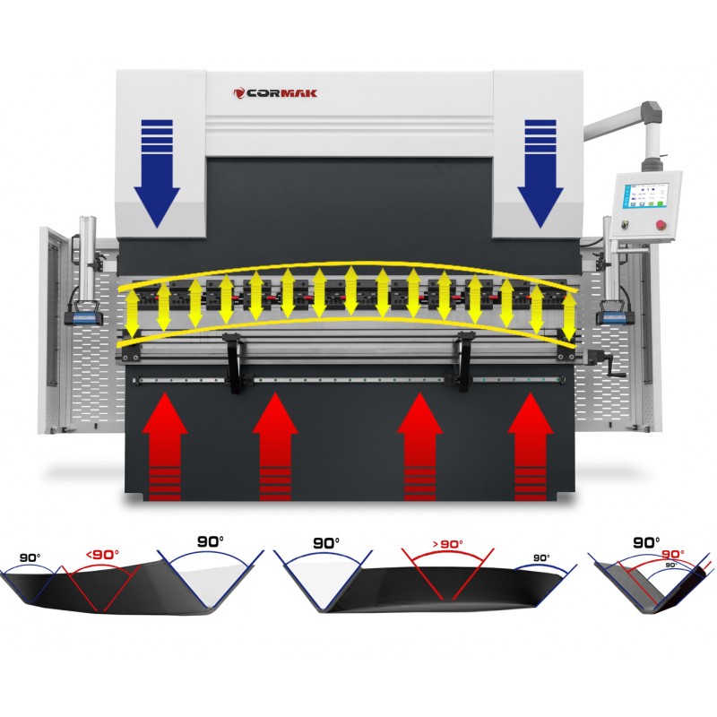 Prasa krawędziowa hydrauliczna CORMAK CNC SERVO EURO PB 500x4000 | Producent CORMAK