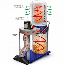 Absauganlage CORMAK FM230L1 mit Staubfilter - 