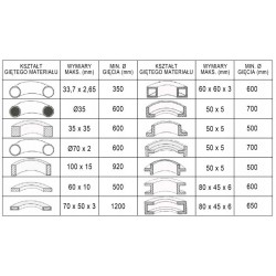 Giętarka do rur i profili CORMAK RBM 50 - 
