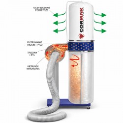 Aspiratore per trucioli, scaglie e polvere CORMAK FM230A + tubo 2.5m - 