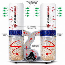 Aspirateur à copeaux CORMAK FM300S 3900 m³/h + tuyau antistatique 3 mb - 