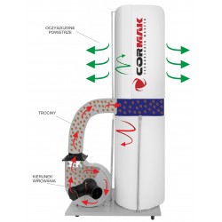 FM300 230V Absauganlage + Antistatischer 3-rm-Schlauch - 