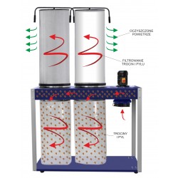 Aspirateur à copeaux CORMAK FM500 + filtres à poussière 5000 m³/h - 