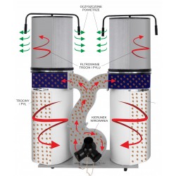 Odciąg do wiórów CORMAK FM300S filtr pyłowy - 
