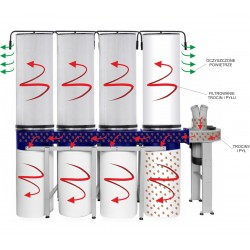 Aspiratore Industriale per Trucioli e Polveri CORMAK FM470 con Filtri Polveri - 