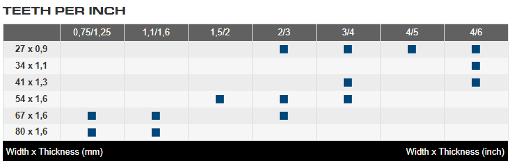 RÖNTGEN Bi-Alfa Cobalt M51 Band Saw Blade