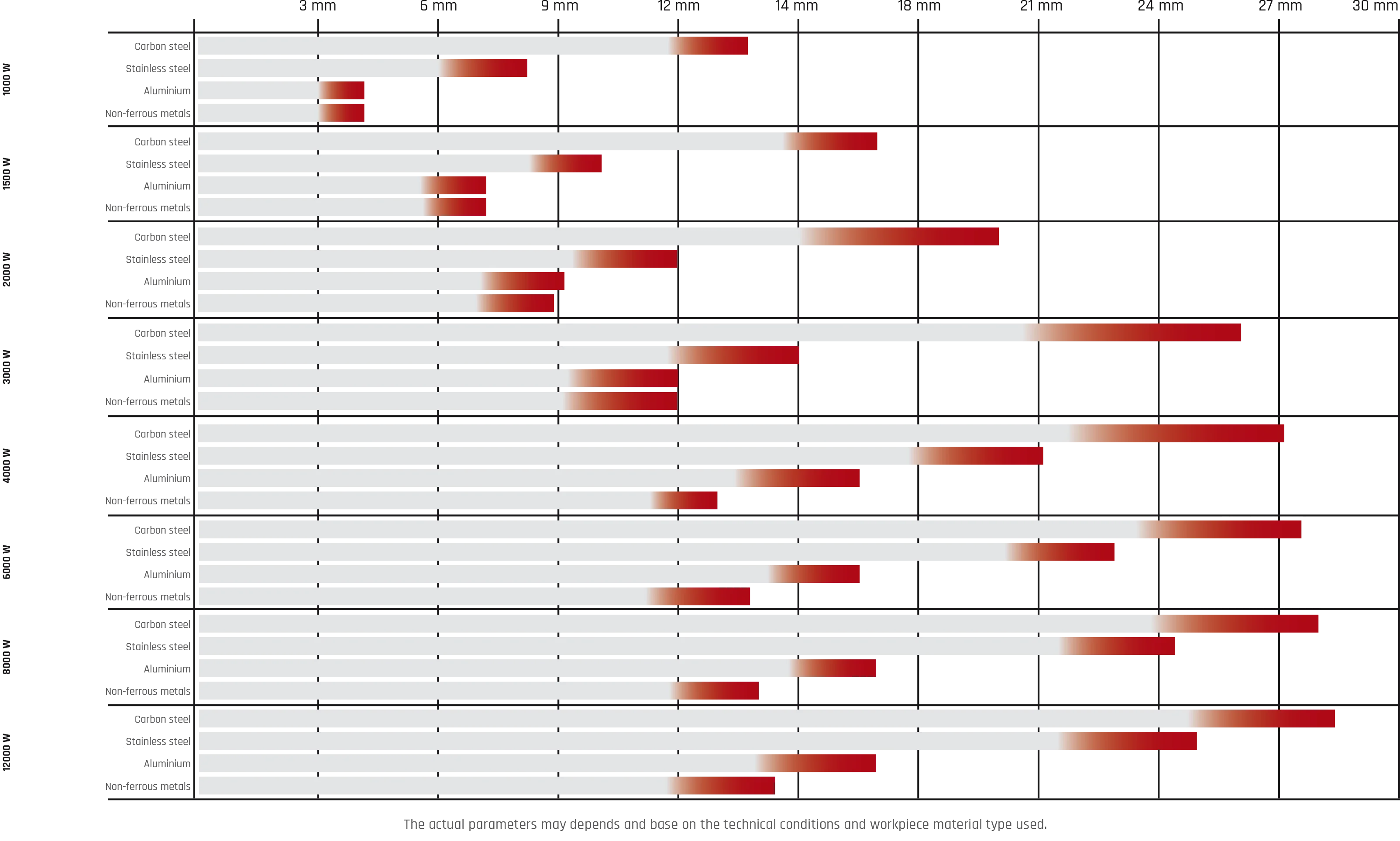 Knowledge base about fiber lasers